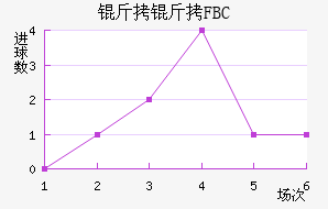 ����FBC��������������