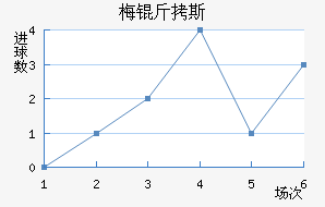 ÷��˹������������������