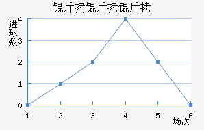 �����߽�������������