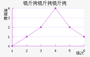 ���������������������