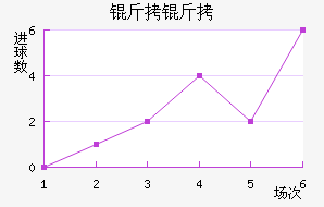 �ʼ��������������������