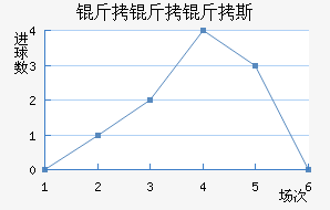 ������˹����˹��������������