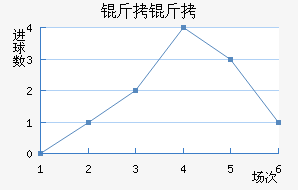 ���Ľ�������������