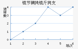 �ڵ���֧��������������