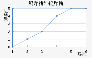 ����ά�ؽ�������������