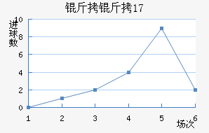 ����U17��������������