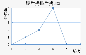 ����ɽ�U23��������������