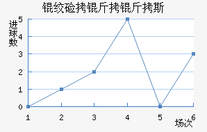 �ʼ�����˹��������������