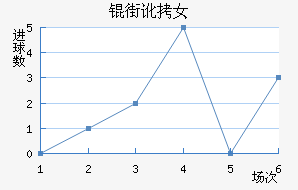 �ֶ���˹��Ů���������������