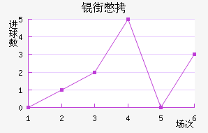 �����Ƚ�������������