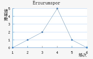 Erzurumspor��������������
