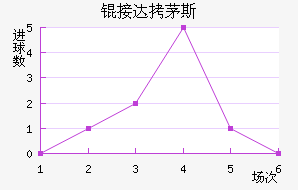 �Ӵ�é˹��������������