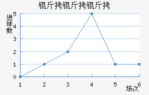 �����ӽ�������������