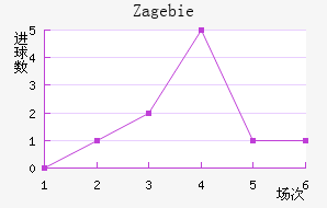 Zag ebie��������������