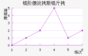 �׵¶�˹����������������