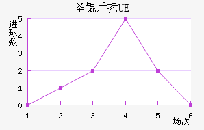 UEʥ��������������������