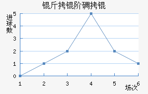 ���׵�ǽ�������������