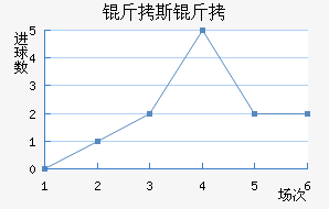 ��˹������������������