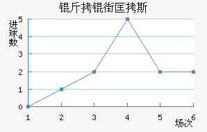 ���ֿ�˹��������������