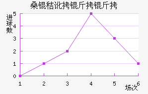 ɣ�ն����ǽ�������������