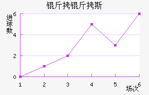 ����˹��������������