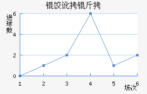 �ȶ�����������������