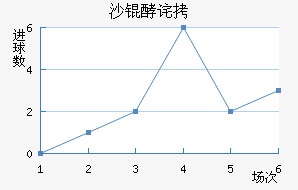 ���ŵ�ɳ�Ͳ���������������