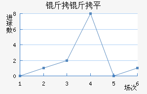 ����ƽ��������������