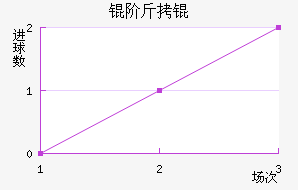 �׽�衽�������������