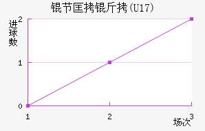 �ڿ���(U17)��������������