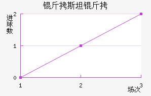 ��˹̹�½�������������