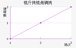 ���ǵ½�������������