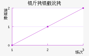 ���ض���������������