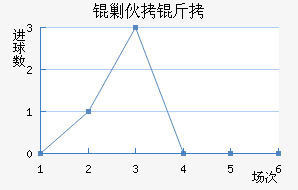 �˻�����������������