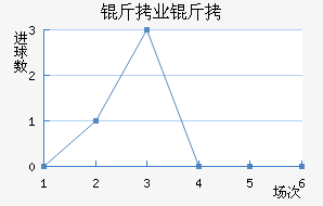 ��ҵ������������������