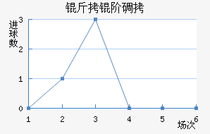 ���׵���������������