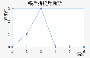 ����˹��������������