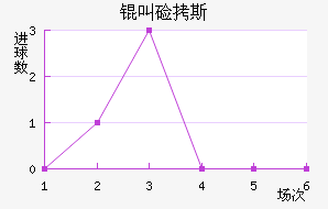 �м�˹��������������