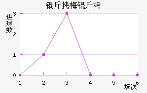 ��÷���������������