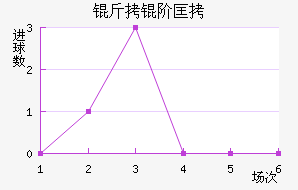 ���׿���ŵ˹��������������