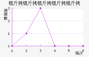 ���������ؽ�������������