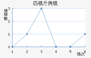 ��Լƥ��˽�������������