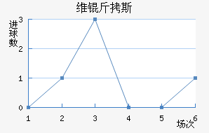 ά��˹��������������