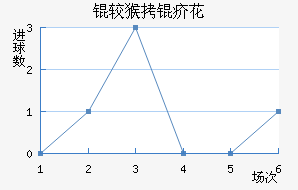 �Ϻ��껨��������������