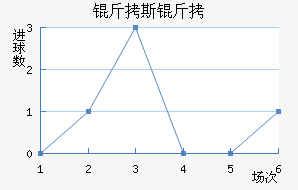 ��˹���ؽ�������������