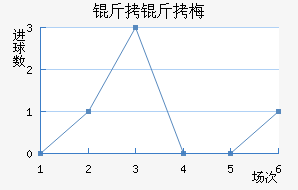 �ƴﲻ��÷ҵ��ӽ�������������