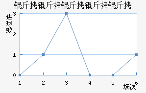 �����Ƕ����½�������������