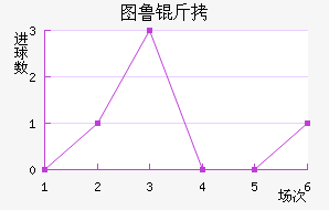 ͼ³�Ƚ�������������