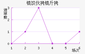 �Ȼ���ŵ��������������