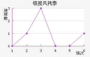 �ӷ�̩����˹��������������